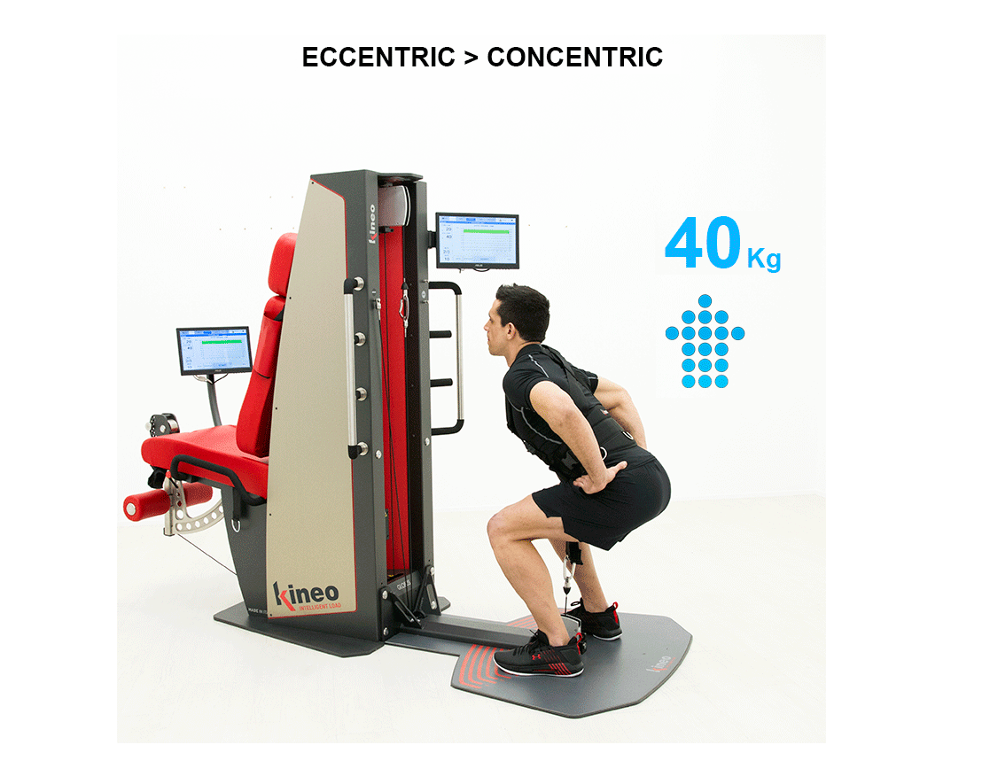 Exzentrisches Overload-Training im Squat mit dem Kineo System zur Knie-Rehabilitation