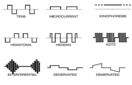 Wellenform TENS Mikrostrom KOTZ Denerviert