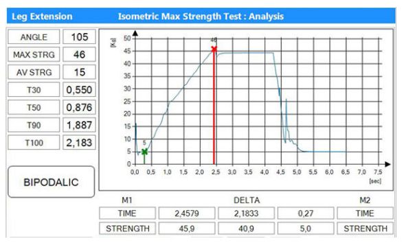 Isometrische Krafttests