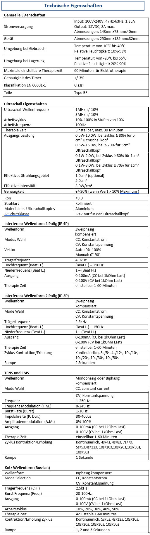 Technische Daten EMS und Ultraschall