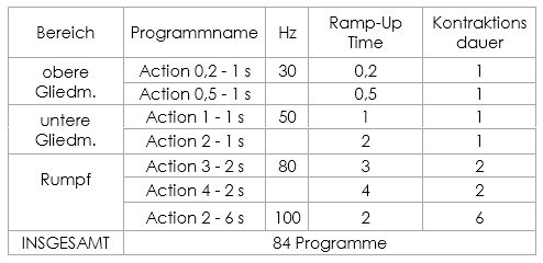 Action Now Programme