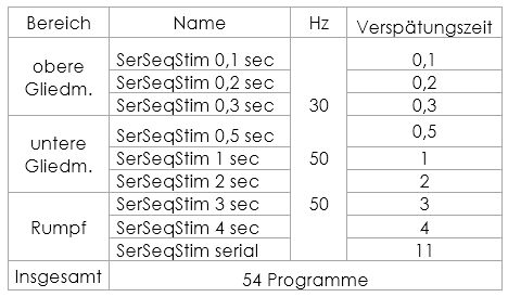 EMS Serien Stimulation