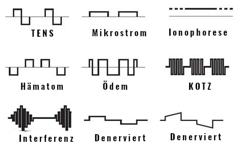 Wellenformen Physio 2CH mit KOTZ Interferenz