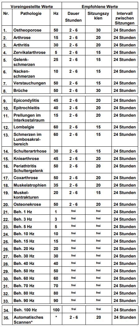 Magnetfeldtherapie Programme