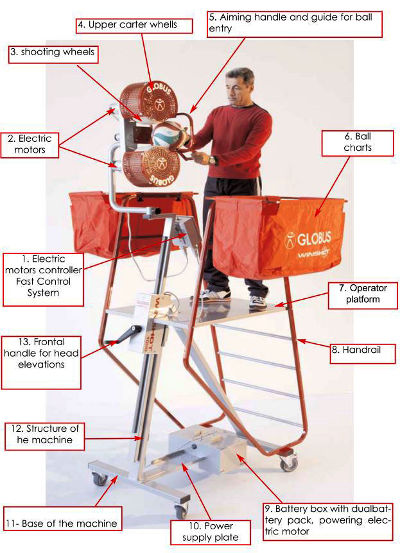 Trainingsmaschine für Volleyballspieler Aufschlagtraining